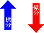 イラスト（変位、速度、加速度と微分・積分の関係）