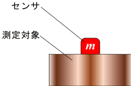 イラスト（質量効果の概念図）