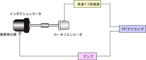 イラスト（回転変動の測定システム例）