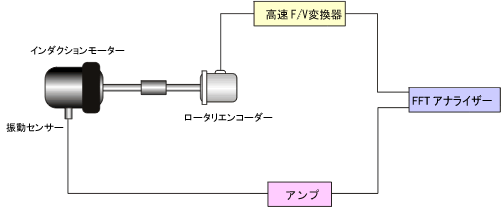 イラスト（回転変動の測定システム例）