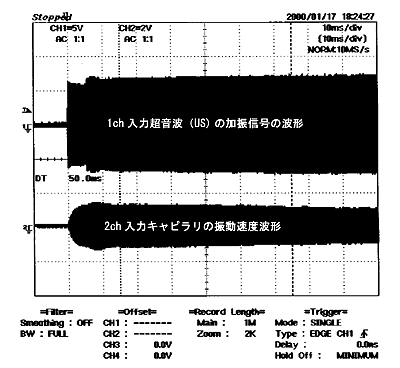 プリントアウトデータ（入力超音波の加振信号波形と入力キャピラリの振動速度波形）