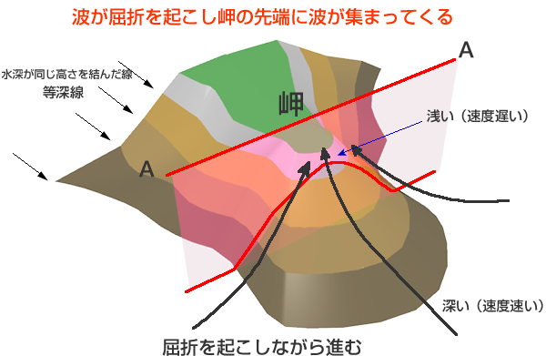 図2