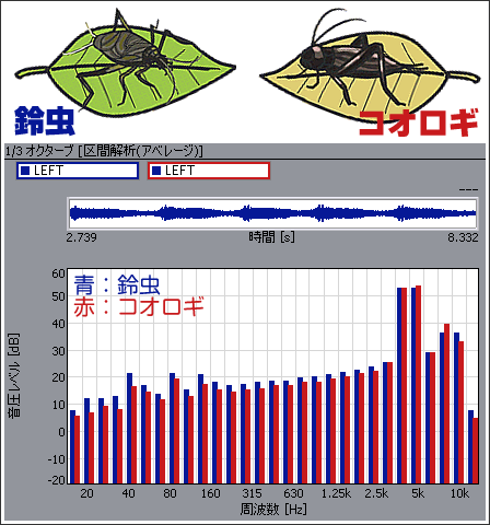 図1