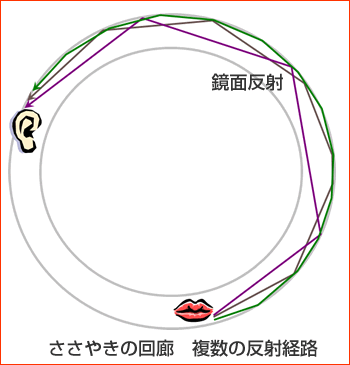 図1