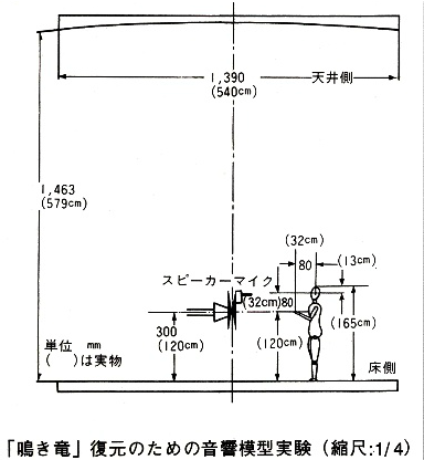 身近な計測 鳴き竜