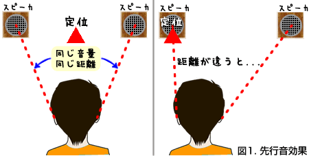 先行音効果