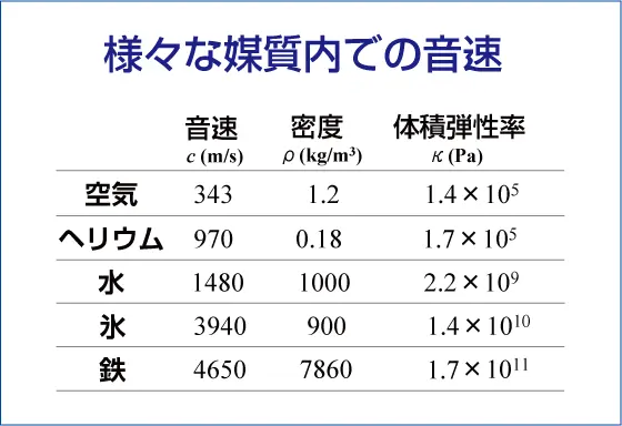 図1