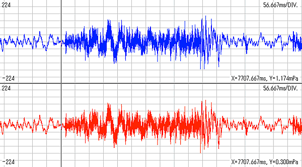 画面データ(２０秒間の代表音圧連続時間波形）