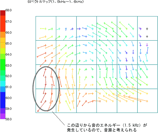 画面データ（音響インテンシティ解析でのベクトルマップ）