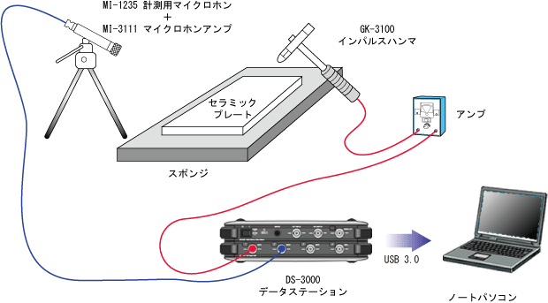 イラスト（セラミックプレートの内部クラック検出システム構成）