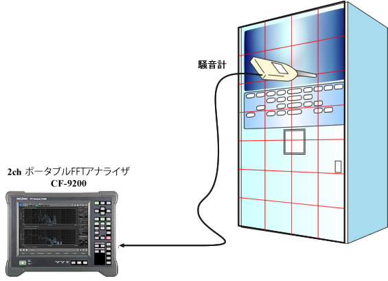 イラスト（騒音計を利用した音の効果的低減法）