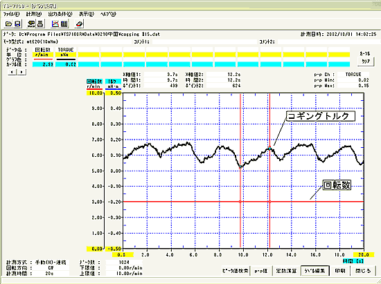 画面データ（1回転分のコギングトルク波形）