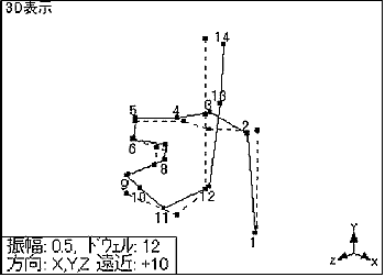 画面データ（計測ポイント２のZ方向の実稼動解析）