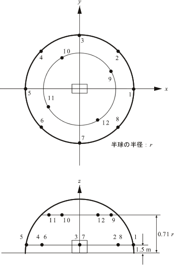 イラスト（計測マイクロホン設置図）