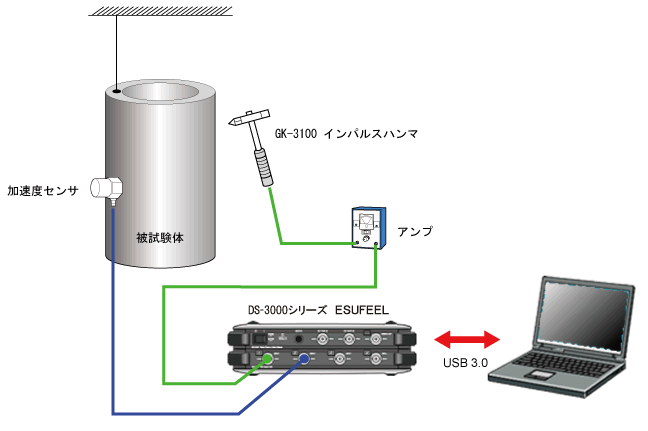 イラスト（金属製品の固有振動数・ダンピングファクタ測定システム構成）