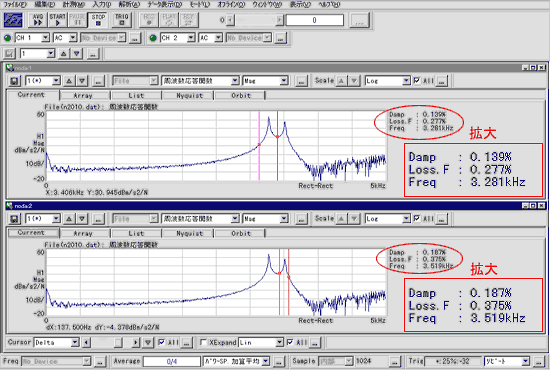 画面データ（周波数応答関数からダンピングファクタを計算）