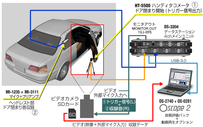 ドアロック音の評価