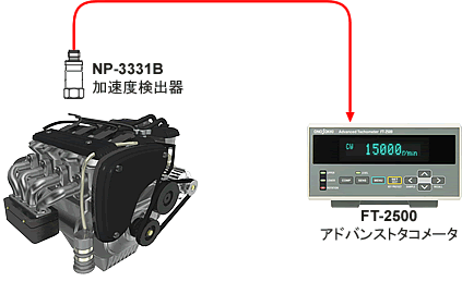 イラスト（エンジン振動から回転数を計測するシステム構成）