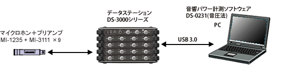 イラスト（測定システム構成図）