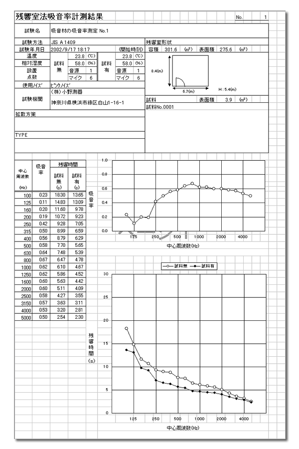 報告書（残響室法吸音率計測結果レポート例１）