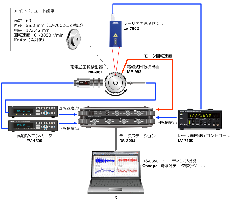 回転ムラ測定比較システム構成