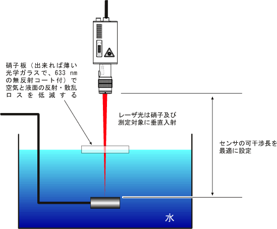 イラスト（レーザー入射部拡大図）