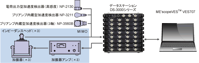 イラスト（測定システム構成図）