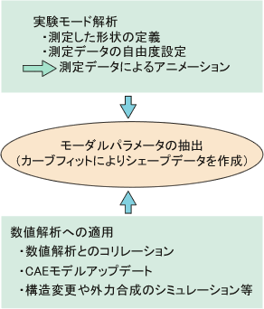 イラスト（解析フロー）