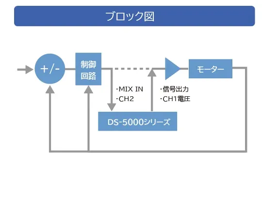 事例①　ガルバノミラー共振周波数の測定　ブロック図