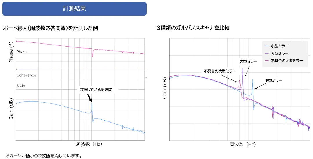 事例①　ガルバノミラー共振周波数の測定　計測結果