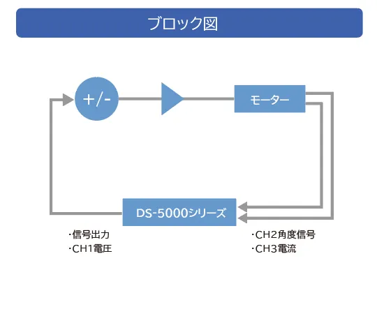 事例③　制御回路を除いた特性評価　ブロック図