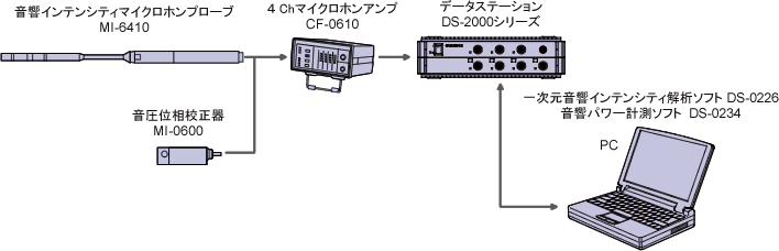 イラスト（システム構成）