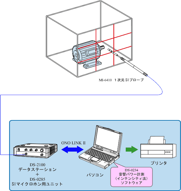 シティ インテン