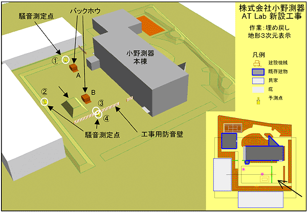 イラスト（騒音源、および測定点の配置）