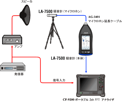 周波数特性測定システム構成図