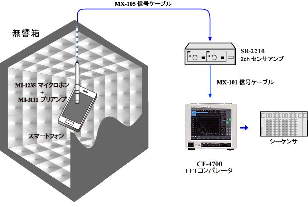 携帯電話のスピーカ音圧レベルの判定システム構成図