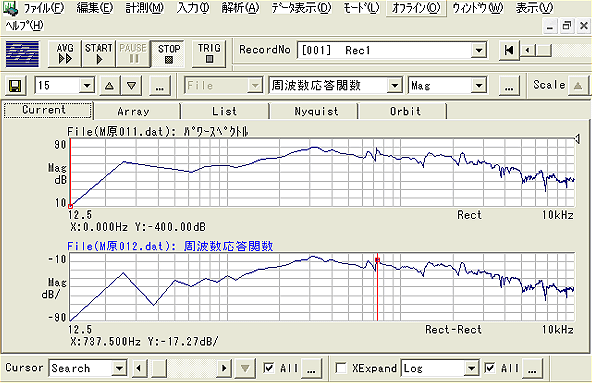 パワースペクトルと周波数応答の同時測定例（画面コピー）