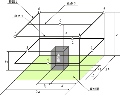 イラスト（実用測定法による音源と平行6面体のマイクロホン配置）