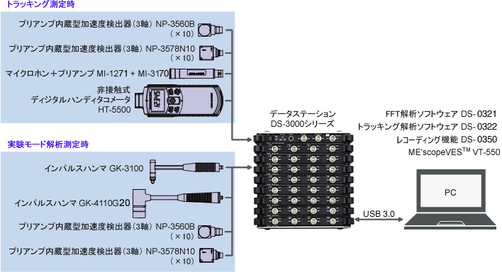 イラスト（測定システム構成図）