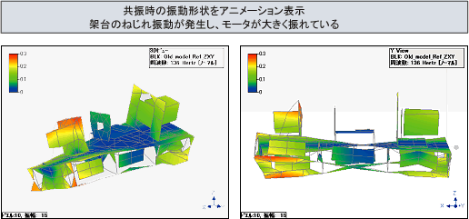 データ（モード解析結果（固有振動時の形状））