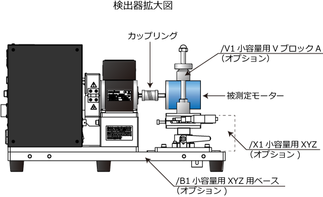 イラスト（対象モーター取付部分の拡大）