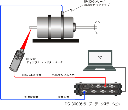 イラスト（掘削機の回転アンバランス計測 ）