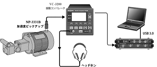 イラスト（モーター・ポンプの振動監視による設備診断システム構成）