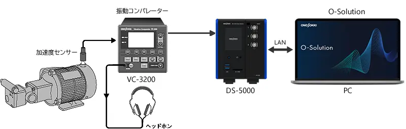 イラスト（モーター・ポンプの振動監視による設備診断システム構成）