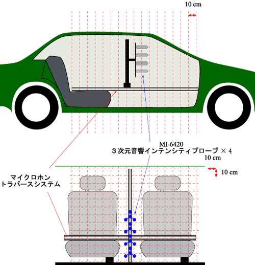 イラスト（車室内の計測ポイントメッシュ）