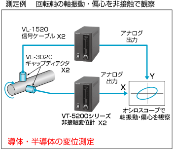 測定例