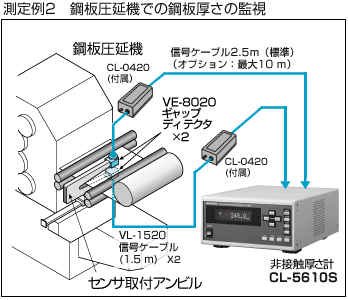 測定例１