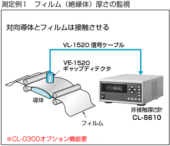 測定例２