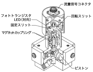 イラスト（FPシリーズ測定原理＝検出器構造）