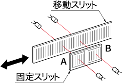 イラスト（リニアゲージセンサーの動作原理２）